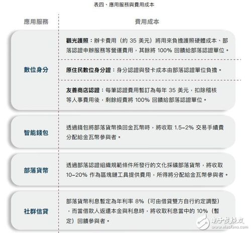 区块链项目开发 - 区块链项目开发流程-第5张图片-华田资讯