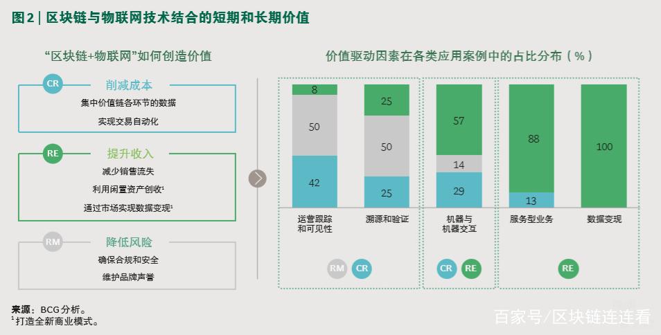 区块链项目开发 - 区块链项目开发流程-第6张图片-华田资讯