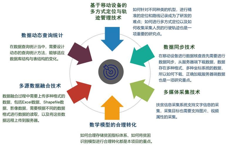 大数据分析与挖掘（大数据分析与挖掘高级管理师）-第4张图片-华田资讯