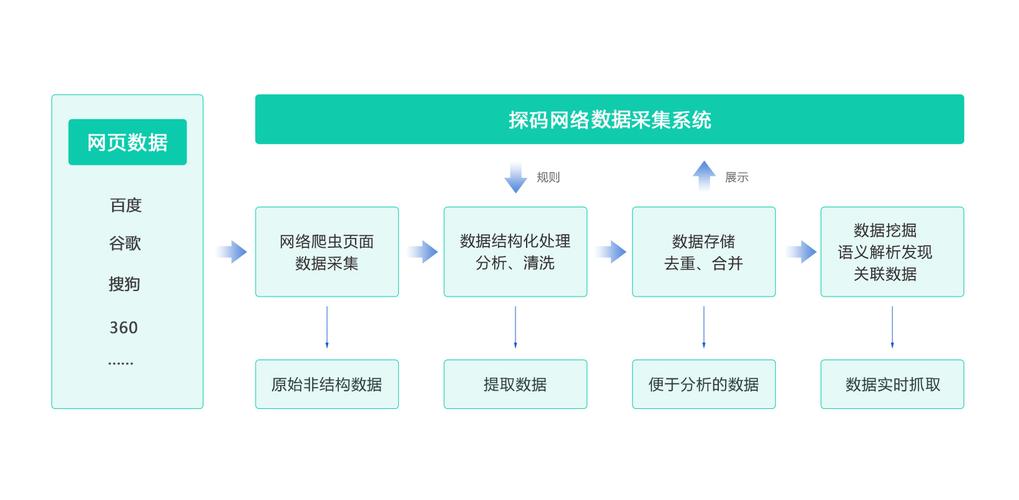 大数据分析与挖掘（大数据分析与挖掘高级管理师）-第5张图片-华田资讯