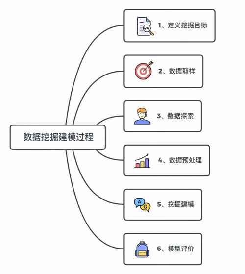 大数据分析与挖掘（大数据分析与挖掘高级管理师）-第6张图片-华田资讯