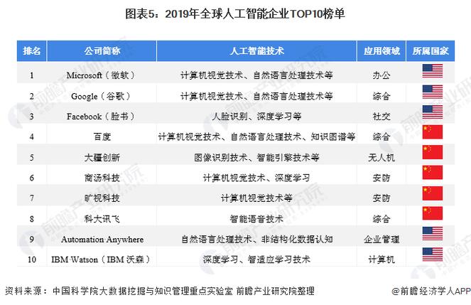 人工智能大学专业排名，人工智能大学专业排名山东省-第1张图片-华田资讯