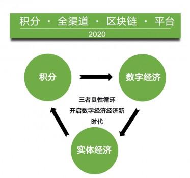 区块链积分联盟（区块链积分兑换系统）-第2张图片-华田资讯