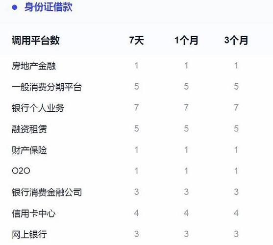 网贷大数据报告（网贷大数据报告怎么看）-第6张图片-华田资讯