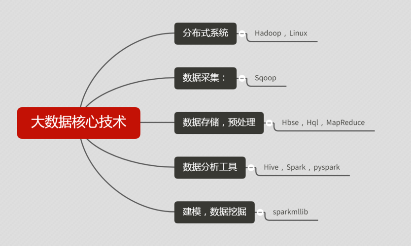 大数据技术介绍，大数据技术介绍ppt-第1张图片-华田资讯