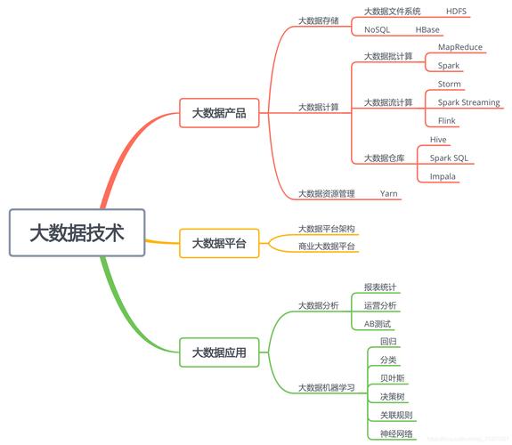 大数据技术介绍，大数据技术介绍ppt-第3张图片-华田资讯