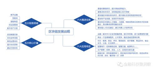 区块链的影响（区块链影响我国生鲜进出口吗）-第2张图片-华田资讯