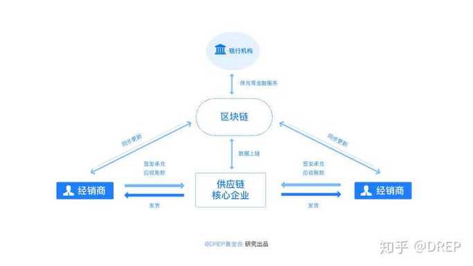 区块链的影响（区块链影响我国生鲜进出口吗）-第7张图片-华田资讯