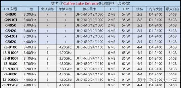 人工智能芯片排名（人工智能芯片公司排名）-第6张图片-华田资讯