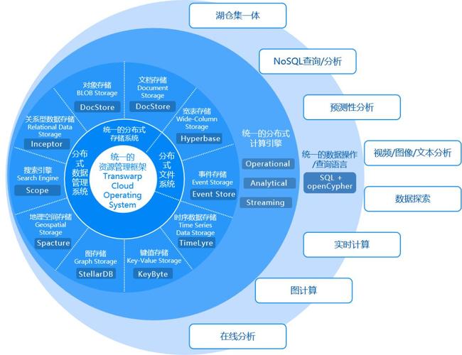 公安大数据建模 - 公安大数据建模大赛-第1张图片-华田资讯