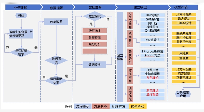 公安大数据建模 - 公安大数据建模大赛-第2张图片-华田资讯