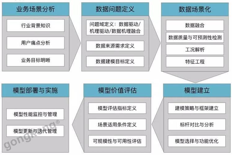 公安大数据建模 - 公安大数据建模大赛-第6张图片-华田资讯