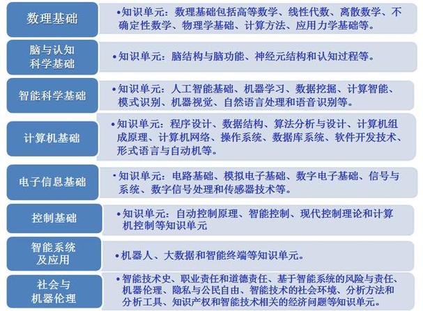 人工智能专业课程，人工智能专业课程学什么-第3张图片-华田资讯