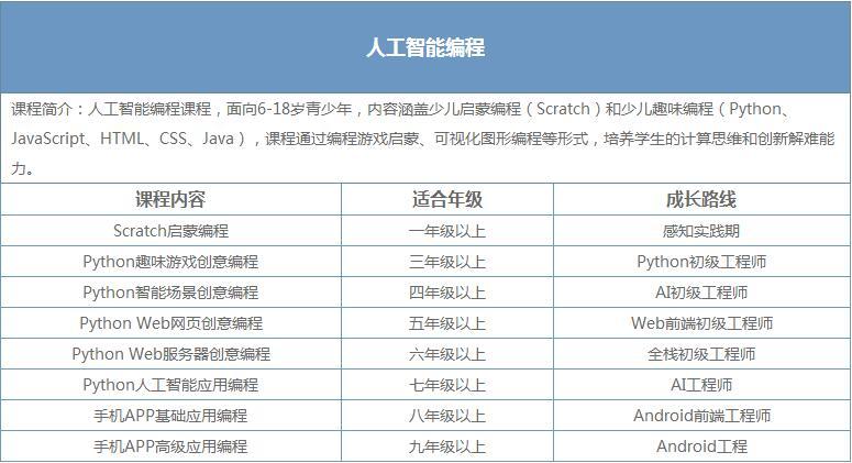 人工智能专业课程，人工智能专业课程学什么-第5张图片-华田资讯