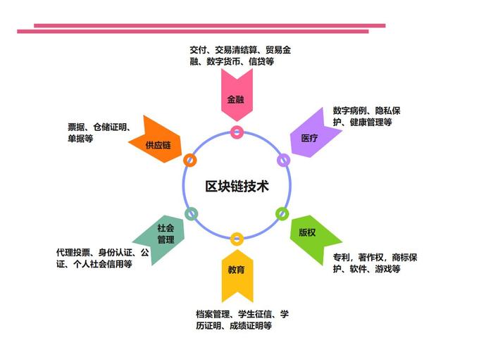 区块链技术核心（区块链技术核心思想）-第1张图片-华田资讯