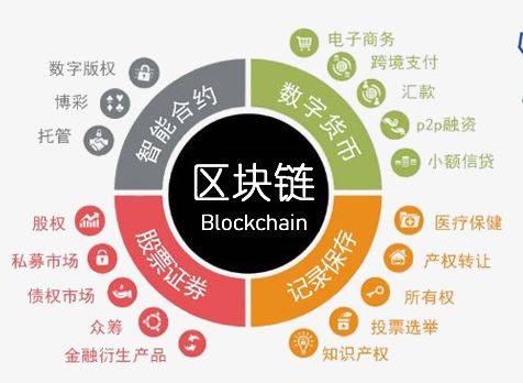 区块链技术核心（区块链技术核心思想）-第3张图片-华田资讯