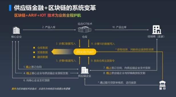 区块链技术核心（区块链技术核心思想）-第6张图片-华田资讯