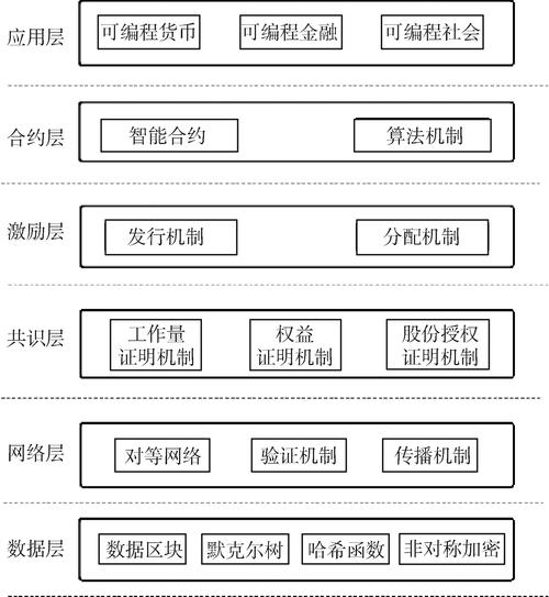 区块链的结构（区块链的结构是什么树）-第3张图片-华田资讯