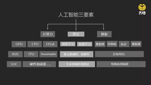 人工智能的目标（人工智能的目标客户群体）-第3张图片-华田资讯