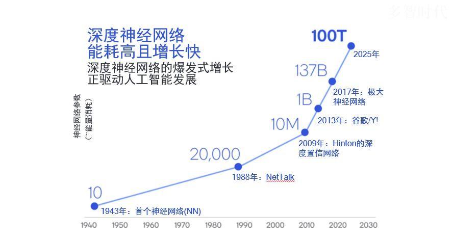 人工智能的目标（人工智能的目标客户群体）-第8张图片-华田资讯