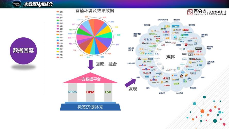 精准大数据营销（大数据精准营销有哪些典型方式?）-第2张图片-华田资讯