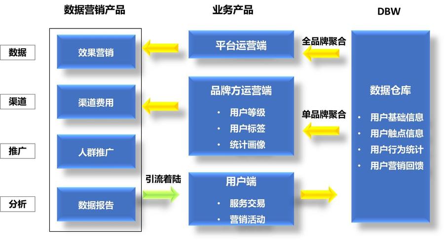 精准大数据营销（大数据精准营销有哪些典型方式?）-第3张图片-华田资讯