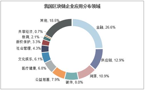 区块链服务商（区块链 服务）-第5张图片-华田资讯