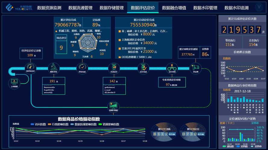 大数据交易平台 - 大数据交易平台的类型主要包括哪两种-第5张图片-华田资讯