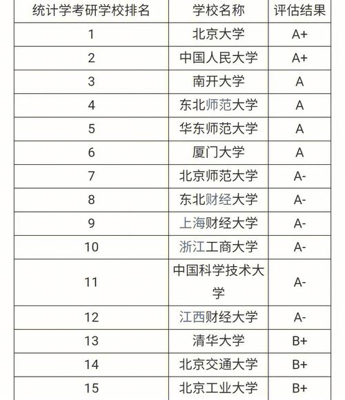 考研大数据专业有哪些学校 - 考研 大数据专业-第2张图片-华田资讯