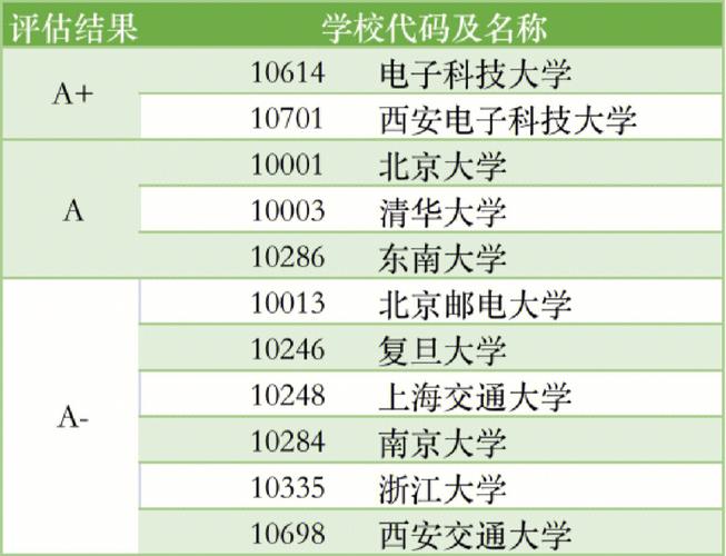 考研大数据专业有哪些学校 - 考研 大数据专业-第3张图片-华田资讯