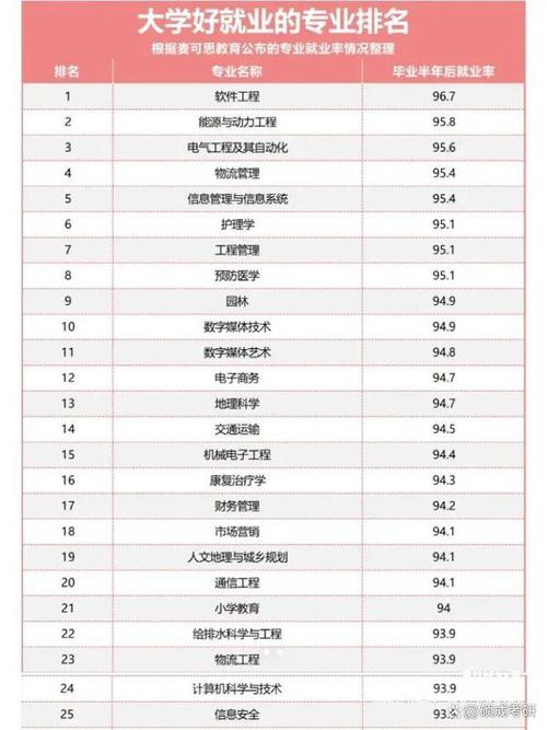 考研大数据专业有哪些学校 - 考研 大数据专业-第6张图片-华田资讯