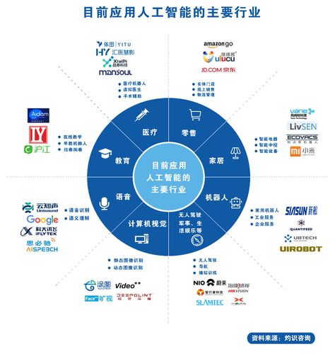 人工智能应用领域（人工智能应用领域有哪些股票）-第2张图片-华田资讯