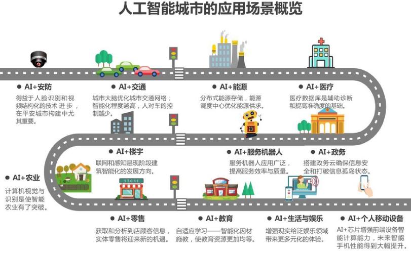 人工智能应用领域（人工智能应用领域有哪些股票）-第5张图片-华田资讯