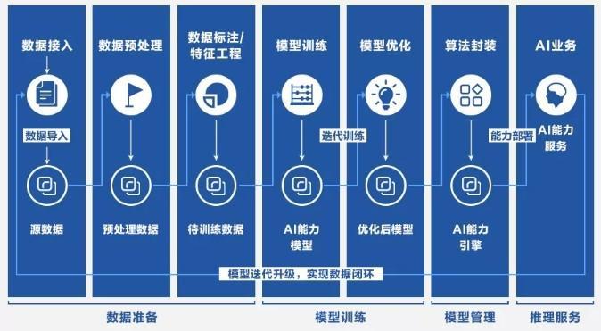 人工智能数据集，人工智能数据集包括什么-第1张图片-华田资讯