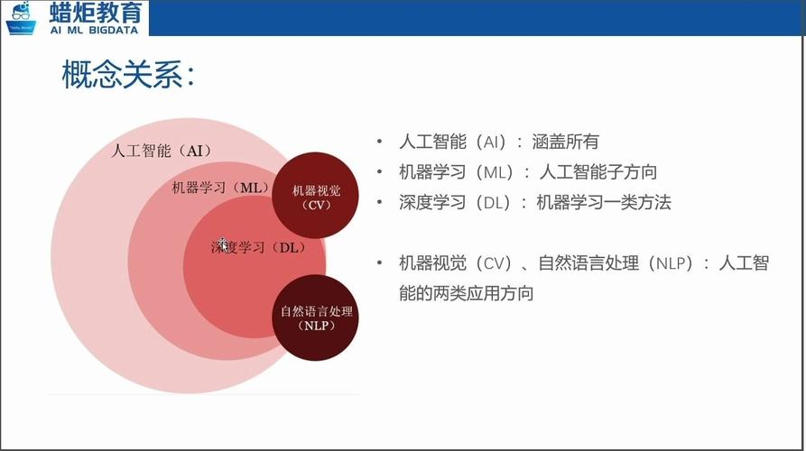 人工智能数据集，人工智能数据集包括什么-第4张图片-华田资讯