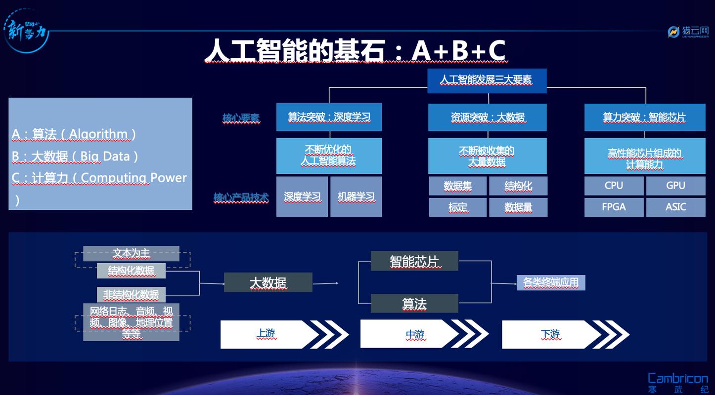 人工智能数据集，人工智能数据集包括什么-第6张图片-华田资讯