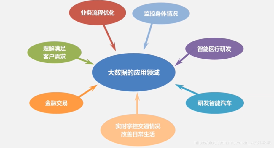 大数据在金融领域的应用（大数据在金融领域的应用包括）-第3张图片-华田资讯