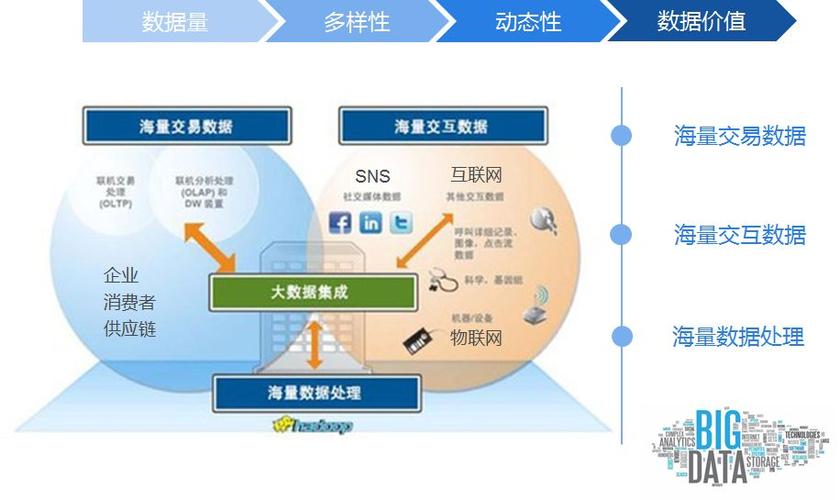 大数据在金融领域的应用（大数据在金融领域的应用包括）-第5张图片-华田资讯