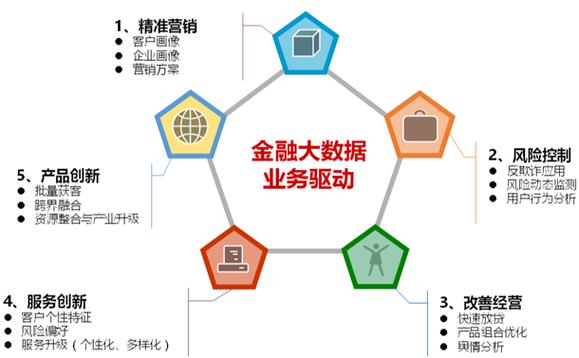 大数据在金融领域的应用（大数据在金融领域的应用包括）-第6张图片-华田资讯