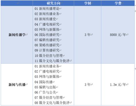 重庆大学新闻学怎么样（重庆大学新闻学怎么样知乎）-第1张图片-华田资讯