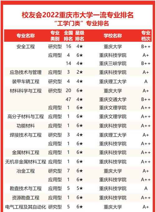 重庆大学新闻学怎么样（重庆大学新闻学怎么样知乎）-第2张图片-华田资讯