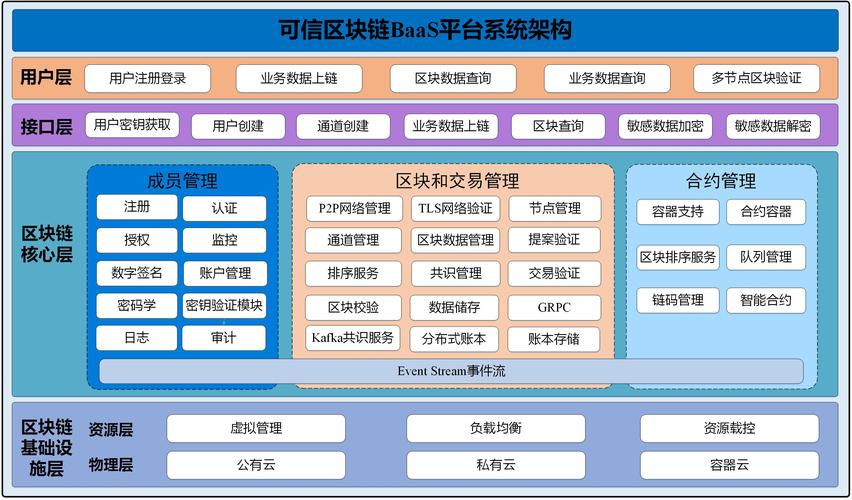 区块链技术服务平台，区块链信息服务管理系统-第1张图片-华田资讯