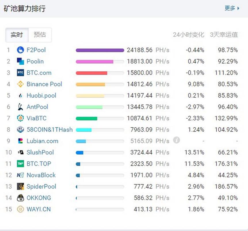 eth区块链查询网址，区块链地址查询官方网站-第6张图片-华田资讯