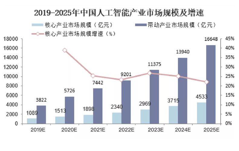 人工智能在中国 - 人工智能在中国的现状-第3张图片-华田资讯