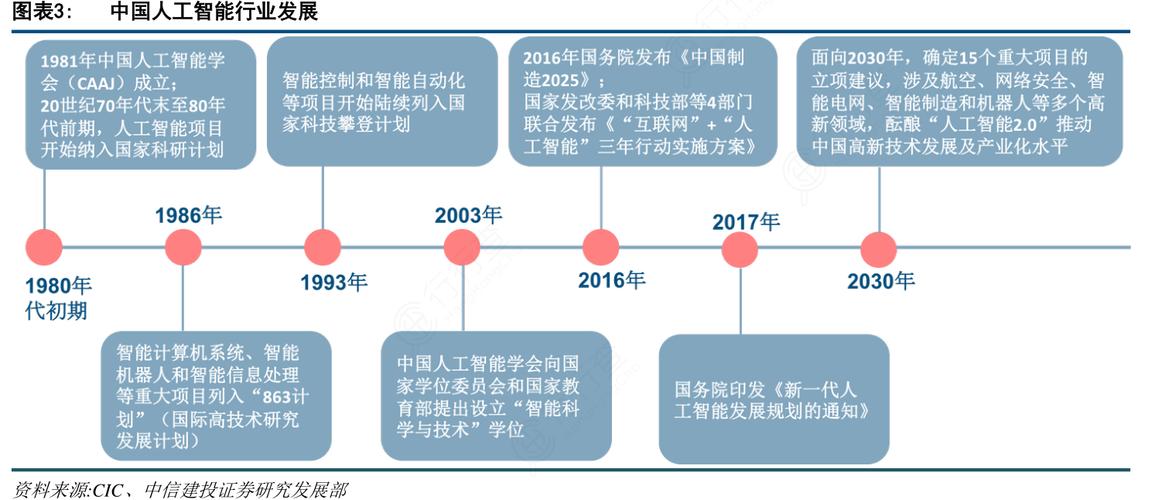 人工智能在中国 - 人工智能在中国的现状-第4张图片-华田资讯