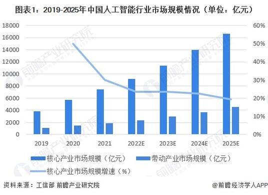 人工智能在中国 - 人工智能在中国的现状-第5张图片-华田资讯