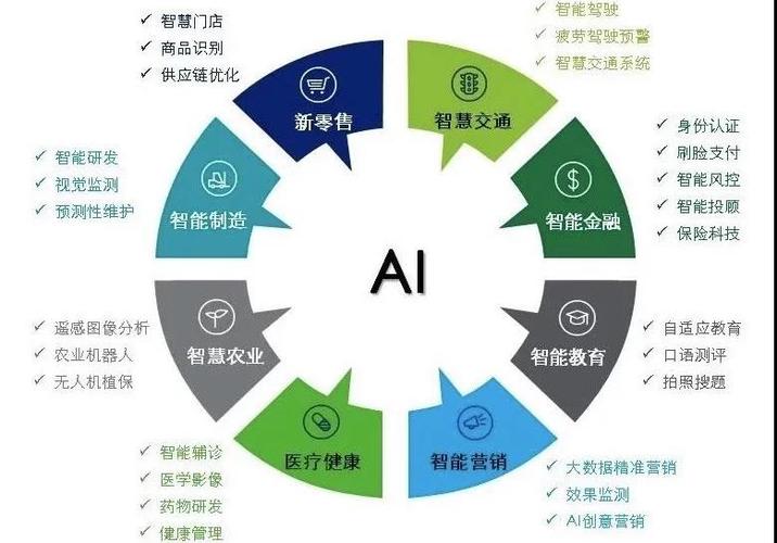 人工智能在中国 - 人工智能在中国的现状-第6张图片-华田资讯