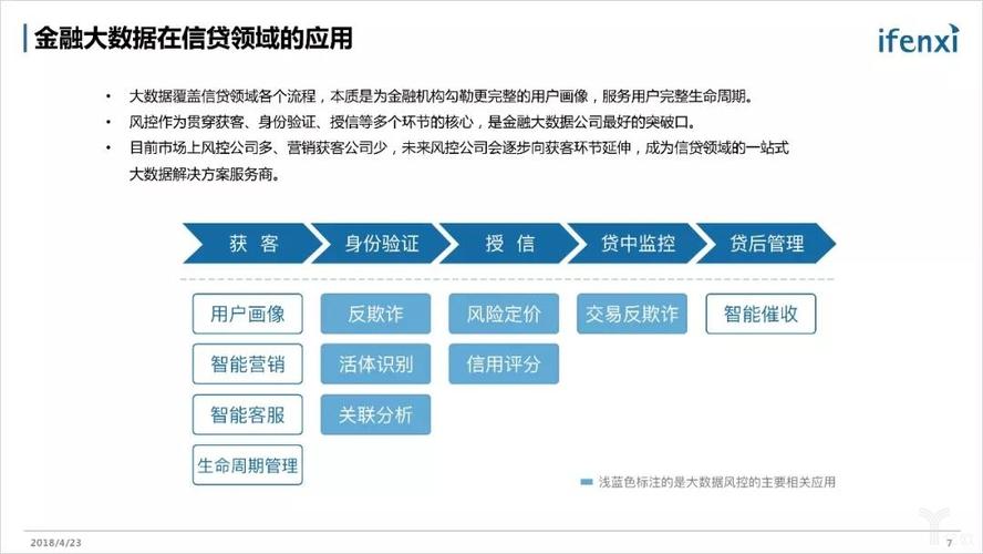 大数据与金融，大数据与金融管理专业学什么-第2张图片-华田资讯