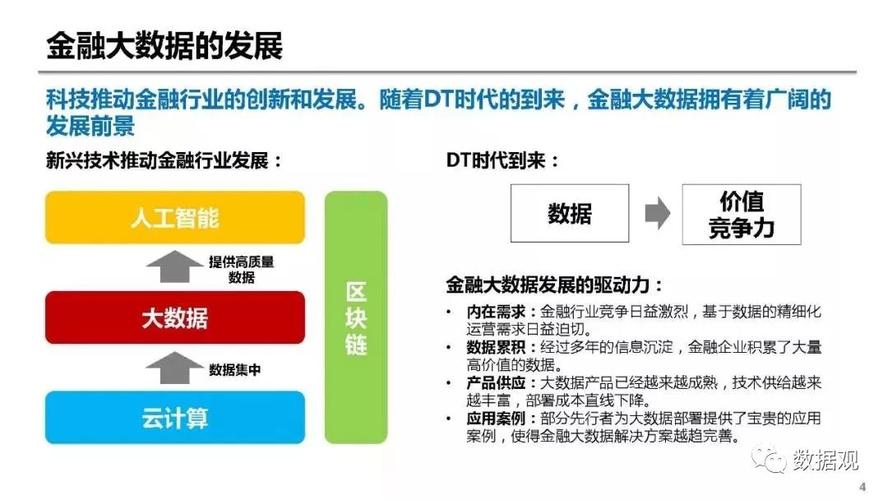 大数据与金融，大数据与金融管理专业学什么-第3张图片-华田资讯