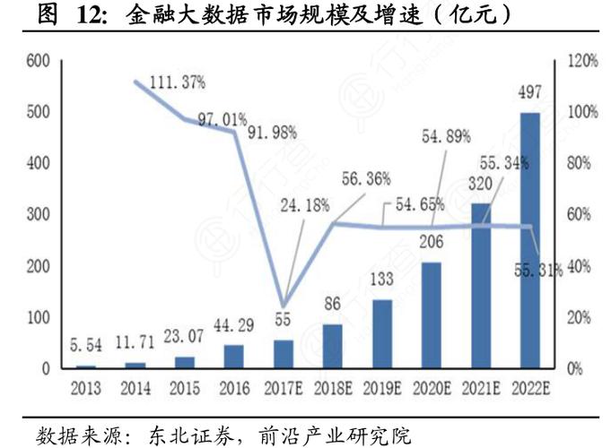 大数据与金融，大数据与金融管理专业学什么-第5张图片-华田资讯